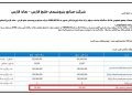 غارت سرسام‌آور مسئولیت اجتماعی «هلدینگ خلیج‌فارس» و شرکت‌های زیرمجموعه؛ ۱۲ برابر عدد اعلام‌شده!